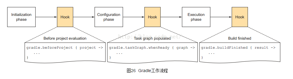 gradle工作流